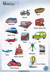 Vehicle Names, Types of Vehicles in English, Vehicles Vocabulary Words